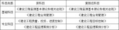 （轉載）2020年將要過去，帶你盤點一下這一年的建筑業(yè)新政策！