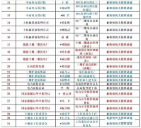 眾聚小課堂：掛靠證書會(huì)被判刑嗎？（轉(zhuǎn)載）