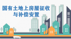 河北：《河北省國有土地上房屋征收與補(bǔ)償安置協(xié)議（示范文本）》出臺(tái)