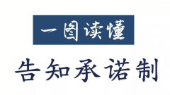 僅僅一張圖，讓你明白